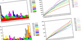 Miksi kirkosta erotaan? – Syihin voi tutustua Tampereen yliopiston Tietoarkistossa