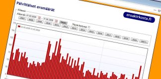 Kirkosta erottiin tänä keväänä selvästi viimevuotista vähemmän