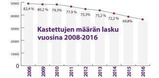 Nuorten erovirta ravistelee kirkon verotuloja ja identiteettiä