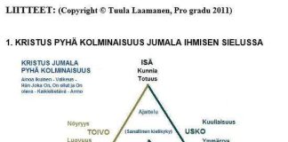 Gradu kertoo, miten väärä profeetta erotetaan oikeasta