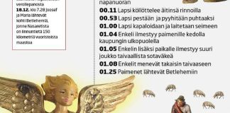 Mihin kellonaikaan Jeesus syntyi?