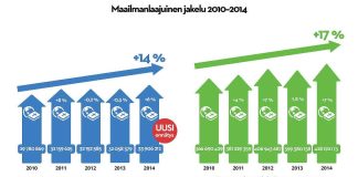 Jalkapallon MM-kisat vauhdittivat raamattujakelun ennätykseen