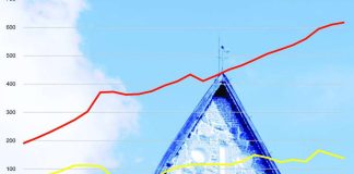 Kirkko tekee tilastoreformin vuodeksi 2017