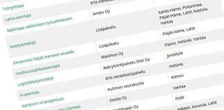 Kirkon sivuilla haettiin töihin levyseppähitsaajia ja ratatyöntekijöitä – mitä ihmettä?