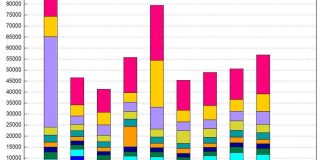 Kirkosta eroamisten määrä kasvoi viime vuonna – 56 000 päätti lähteä