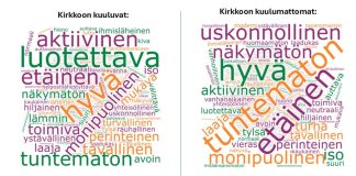 Seurakuntien kysely: Mielikuva kirkosta on muuttunut läheisemmäksi ja rohkeammaksi Seurakuntien kysely toi esille erilaisia vastauksia