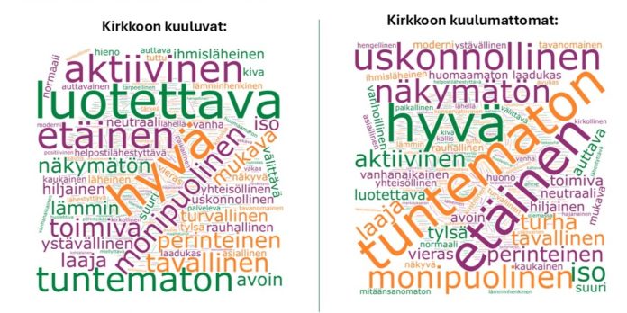 Seurakuntien kysely toi esille erilaisia vastauksia