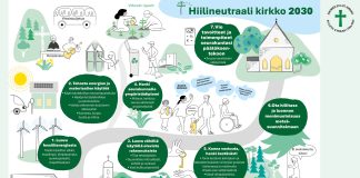 Kärkihanke päättyi mutta hiilineutraaliuteen kirkolla on vielä matkaa