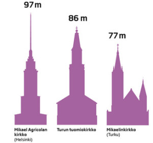 Kirkontirnit_blogi