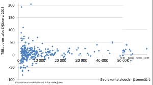 tilikaudentulos