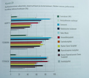 heratysliikkeet_taulukko3 (1 of 1)