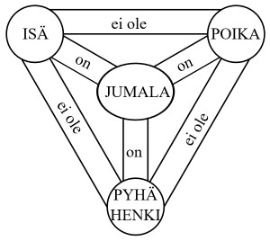 Pyhä Kolminaisuus